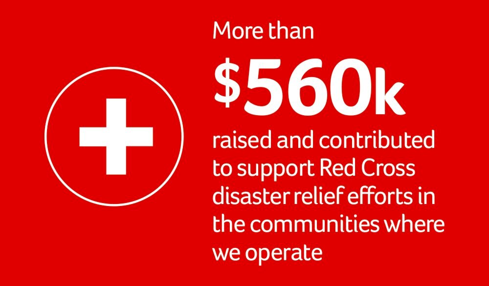 More than $560 raised